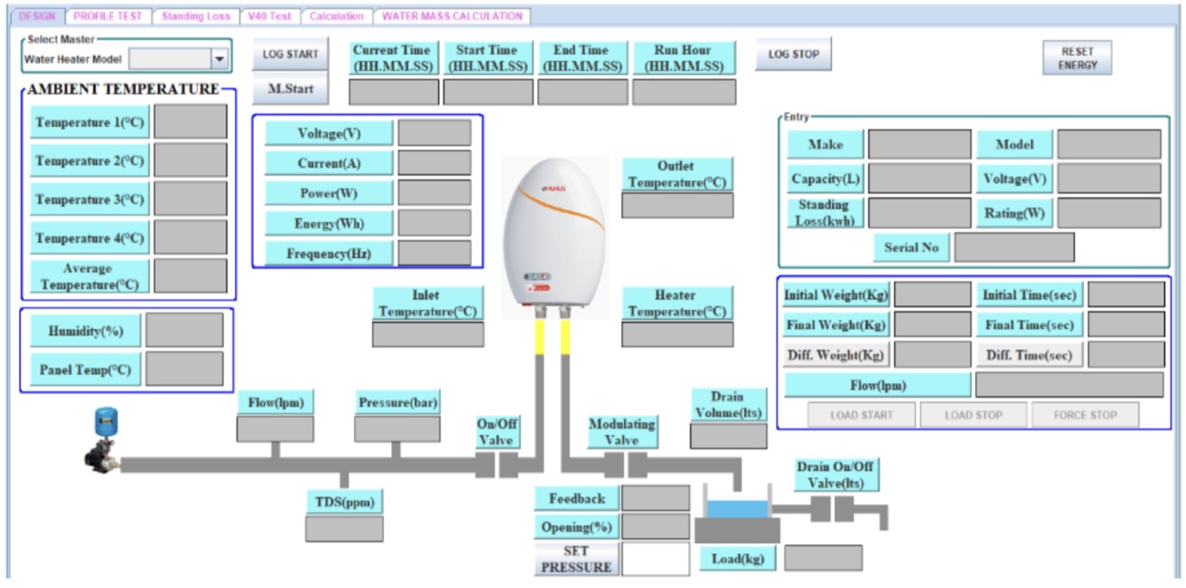 Cycle monitoring